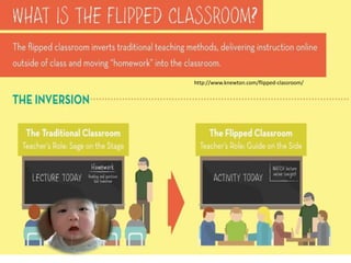 http://www.knewton.com/flipped-classroom/

 
