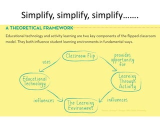 Simplify, simplify, simplify…….

 