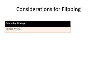 Considerations for Flipping
Debriefing Strategy
In-class review?
Student driven vs. faculty facilitated?
What do you do with the extra time?
Establish Expectations

 