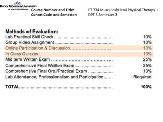Course Number and Title:
Cohort Code and Semester:

PT 734 Musculoskeletal Physical Therapy 1
DPT 3 Semester 3

 