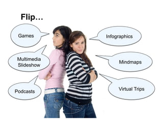 Podcasts
Multimedia
Slideshow
Infographics
Virtual Trips
Mindmaps
Games
Flip…
 