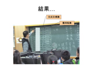 結果…
完成目標數
獲得點數

 