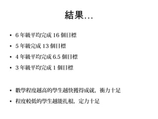 結果…
• 6 年級平均完成 16 個目標
• 5 年級完成 13 個目標
• 4 年級平均完成 6.5 個目標
• 3 年級平均完成 1 個目標

• 數學程度越高的學生越快獲得成就，衝力十足
• 程度較低的學生越能扎根，定力十足

 