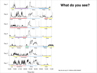What do you see?

http://dx.doi.org/10.1109/tbme.2009.2038487

 