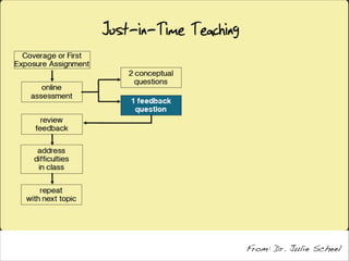 From: Dr. Julie Scheel

 