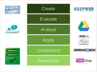 Create
Evaluate
Analyze
Apply
Understand
Remember

 