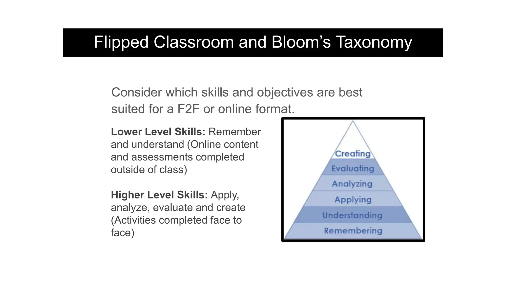 Flipped Classroom and Bloom’s Taxonomy
Consider which skills and objectives are best
suited for a F2F or online format.
Lower Level Skills: Remember
and understand (Online content
and assessments completed
outside of class)
Higher Level Skills: Apply,
analyze, evaluate and create
(Activities completed face to
face)
 