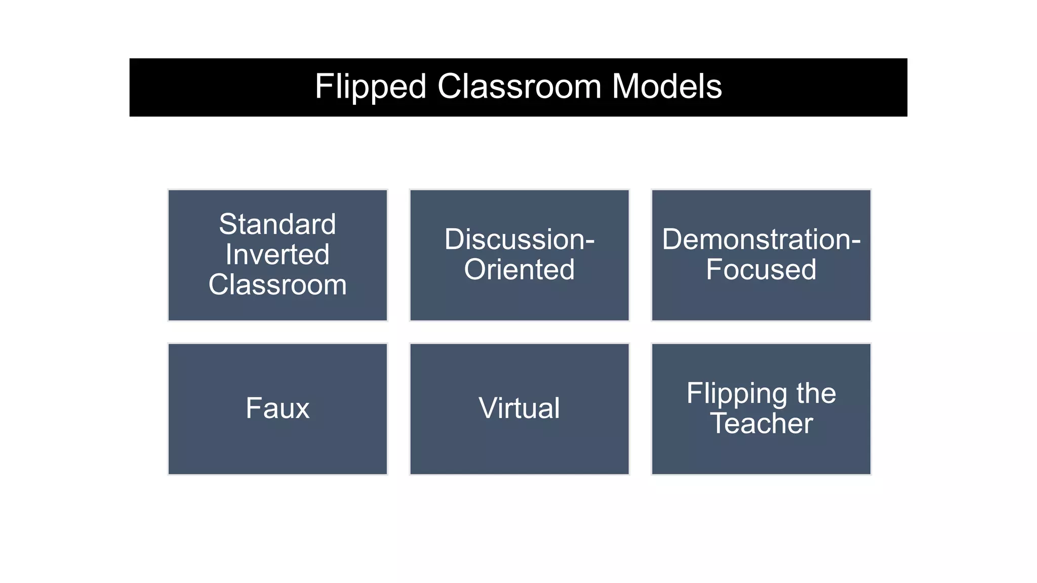 Flipped Classroom Models
Standard
Inverted
Classroom
Discussion-
Oriented
Demonstration-
Focused
Faux Virtual
Flipping the
Teacher
 