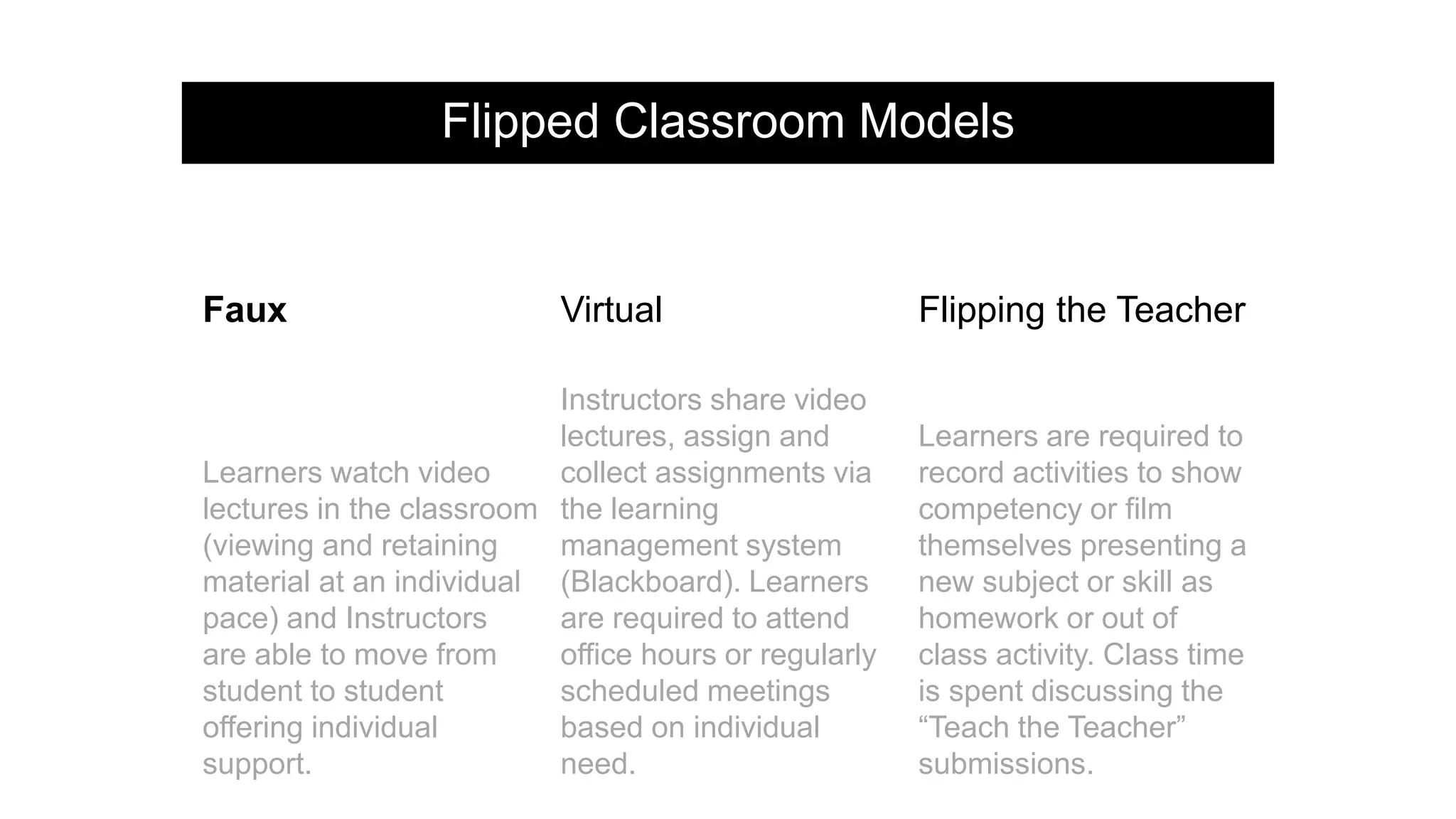 Flipped Classroom Models
Faux Virtual Flipping the Teacher
Learners watch video
lectures in the classroom
(viewing and retaining
material at an individual
pace) and Instructors
are able to move from
student to student
offering individual
support.
Instructors share video
lectures, assign and
collect assignments via
the learning
management system
(Blackboard). Learners
are required to attend
office hours or regularly
scheduled meetings
based on individual
need.
Learners are required to
record activities to show
competency or film
themselves presenting a
new subject or skill as
homework or out of
class activity. Class time
is spent discussing the
“Teach the Teacher”
submissions.
 