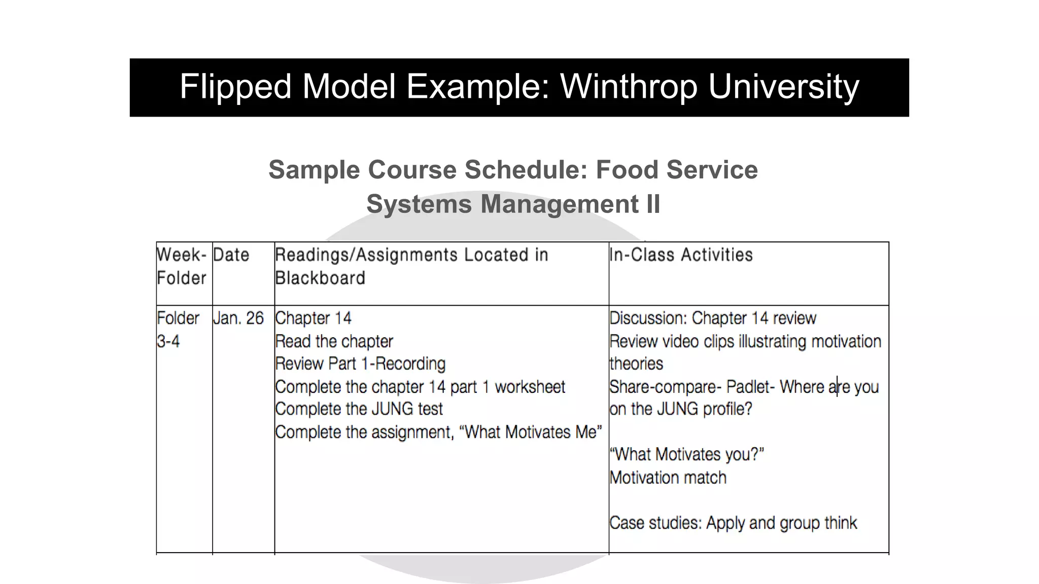 Flipped Model Example: Winthrop University
Sample Course Schedule: Food Service
Systems Management II
 