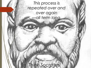 This process is
repeated over and
over again
—all term long.
Think Socrates!