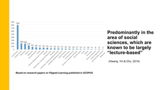 Predominantly in the
area of social
sciences, which are
known to be largely
“lecture-based”
(Hwang, Yin & Chu, 2019)
Based on research papers on Flipped Learning published in SCOPUS
 