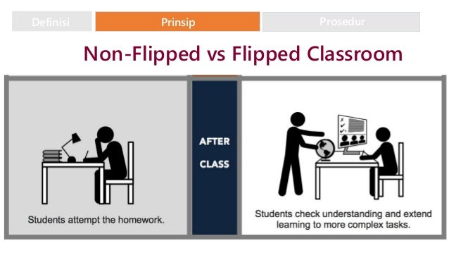 Pembelajaran Berbasis Flipped Classroom