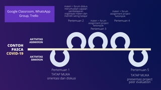 Pertemuan 1
TATAP MUKA
orientasi dan diskusi
Pertemuan 5
TATAP MUKA
presentasi project
peer evaluation
Pertemuan 2
materi + forum diskus
merumuskan capaian
pembelajaran
organisasi materi dan
memilih seting belajar
Pertemuan 3
materi + forum
assignment project
kelompok
Pertemuan 4
materi + forum
assignment project
kelompok
Google Classroom, WhatsApp
Group, Trello
CONTOH
PASCA
COVID-19
 