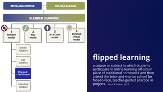 flipped learning
a course or subject in which students
participate in online learning off-site in
place of traditional homework and then
attend the brick-and-mortar school for
face-to-face, teacher-guided practice or
projects. Horn & Staker, 2015
flipped
classroom
 