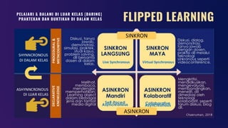 FLIPPED LEARNINGPELAJARI & DALAMI DI LUAR KELAS [DARING]
PRAKTEKAN DAN BUKTIKAN DI DALAM KELAS
Chaeruman, 2018
 