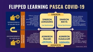 FLIPPED LEARNING PASCA COVID-19
Chaeruman, 2018
 