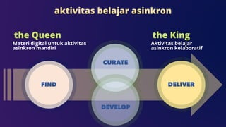 the Queen
Materi digital untuk aktivitas
asinkron mandiri
the King
Aktivitas belajar
asinkron kolaboratif
aktivitas belajar asinkron
 