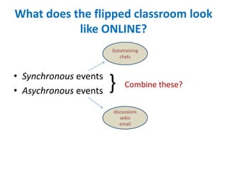 What does the flipped classroom look
like ONLINE?
• Synchronous events
• Asychronous events } Combine these?
Gototraining
chats
discussions
wikis
email
 