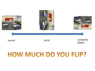 ‘normal’ completely
flipped
50-50
 