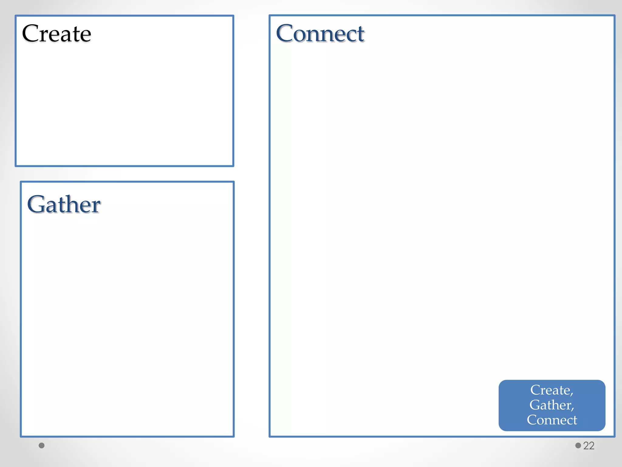 Create Connect 
Gather 
22 
Create, 
Gather, 
Connect 
 