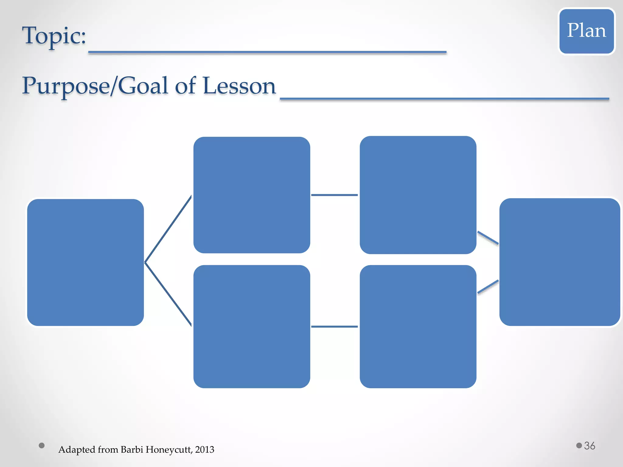 Topic: 
Purpose/Goal of Lesson 
Plan 
Adapted from Barbi Honeycutt, 2013 36 
 