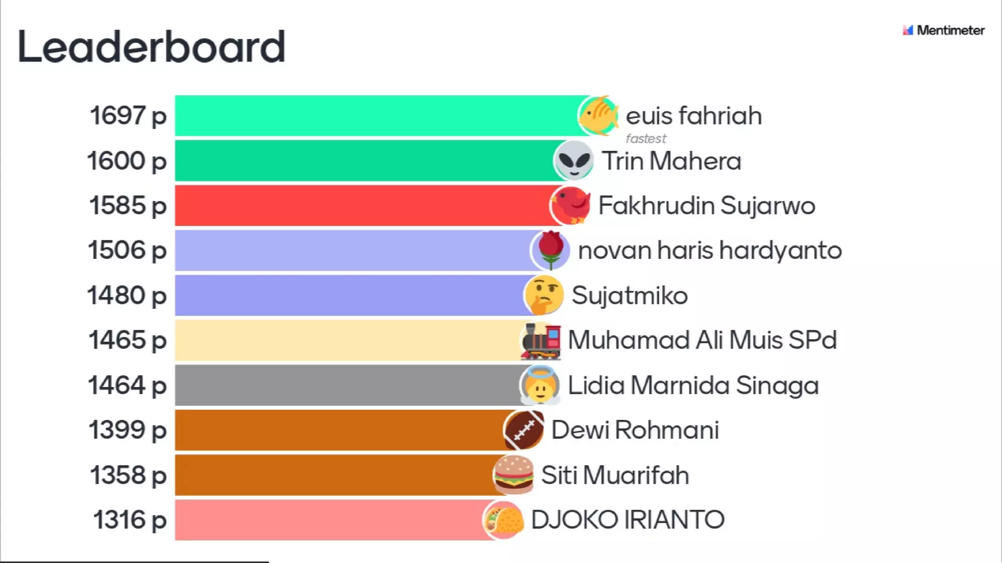 Meramu Blended Learning yang Membelajarkan dalam Covid-19