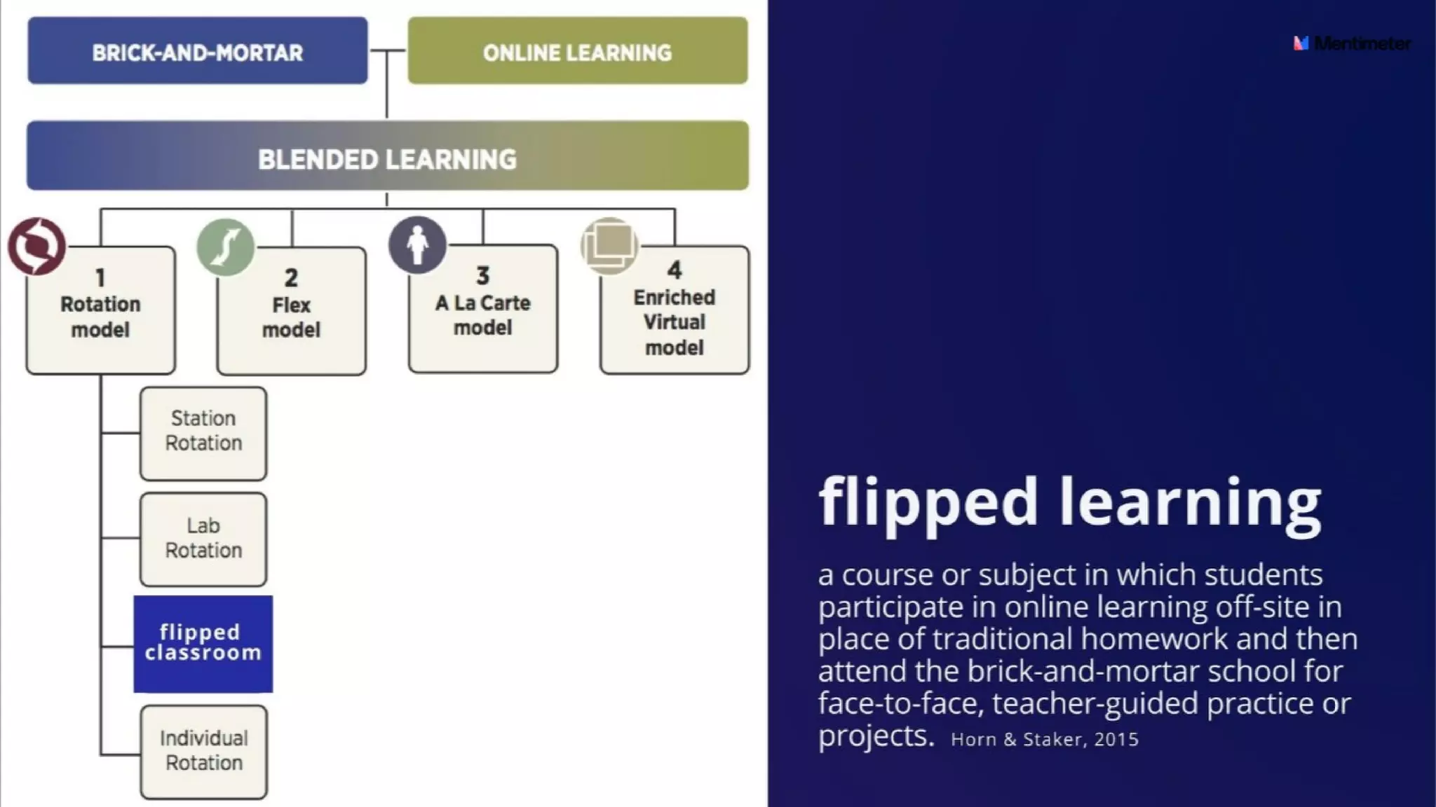 Meramu Blended Learning yang Membelajarkan dalam Covid-19