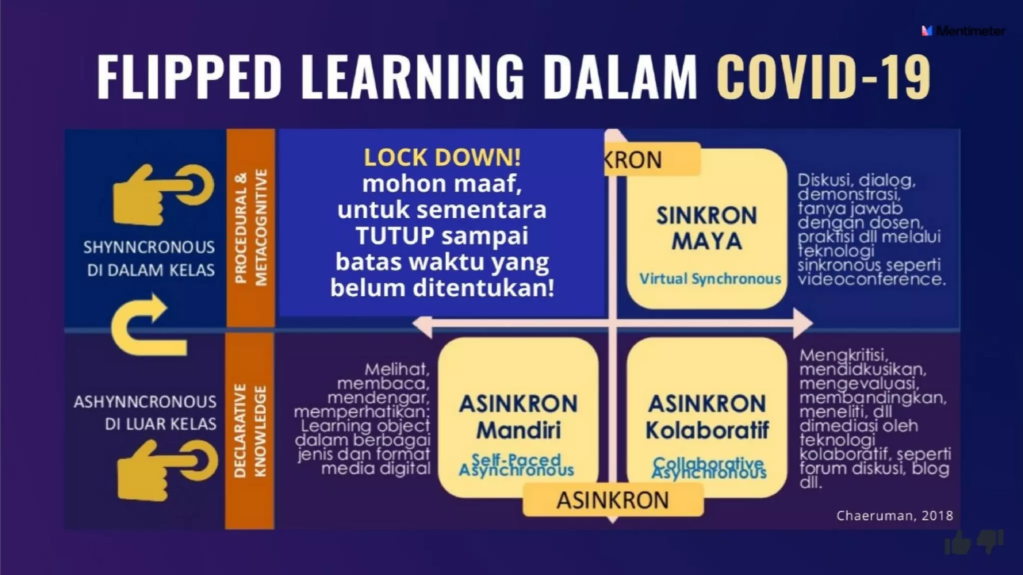 Meramu Blended Learning yang Membelajarkan dalam Covid-19