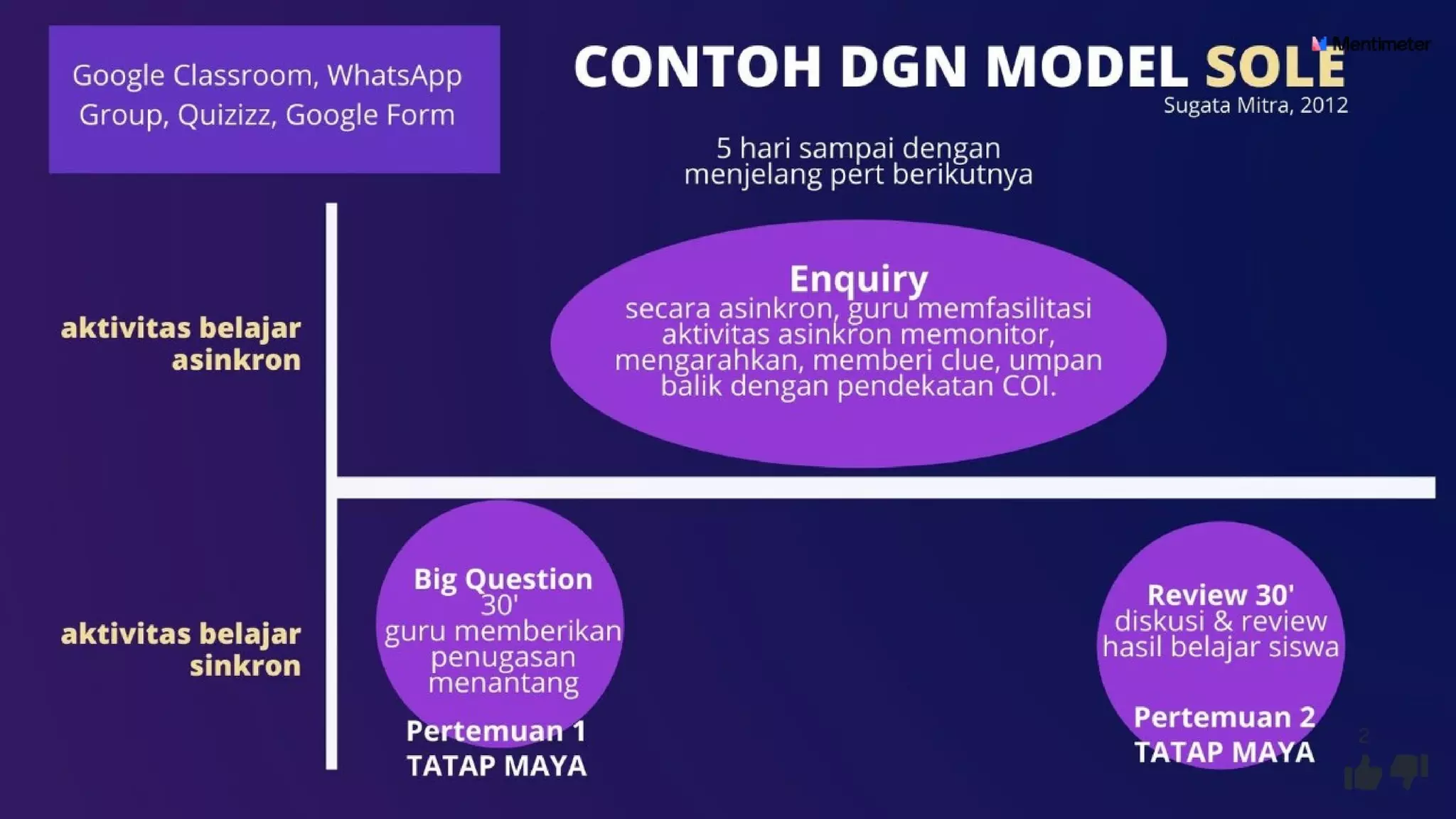 Meramu Blended Learning yang Membelajarkan dalam Covid-19