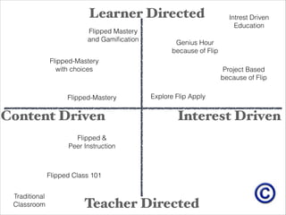 Flipped Mastery | PDF | Educational Assessment | Education