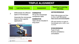 Week Learning Outcome Assessment
Teaching & Learning
Activities
TRIPLE ALIGNMENT
Differentiate the different
types of microscopes.
2
Associate the microscope
types to their speciﬁc
applications
FORMATIVE
Fill up the microscope
comparison table
SUMMATIVE
Topic will be included in
long exam
ASYNCHRONOUS
Watch Microscopes and How
to Use a Light Microscope
https://youtu.be/tVcEEw6qbBQ
OR read handout on types of
microscopes (pdf on LMS or sent
via email)
SYNCHRONOUS
Tues 2-4 pm
Email to schedule a
consultation
 