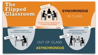 SYNCHRONOUS
ASYNCHRONOUS
 