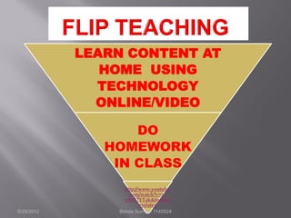 LEARN CONTENT AT
HOME USING
TECHNOLOGY
ONLINE/VIDEO
DO
HOMEWORK
IN CLASS
http://www.youtube.
com/watch?v=v-
y9vR7YTak&feature
=related
9/29/2012 Brinda Surnam 1140524
 