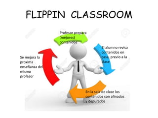 FLIPPIN CLASSROOM
Profesor prepara
(mejores)
contenidos
El alumno revisa
contenidos en
casa, previo a la
clase
En la sala de clase los
contenidos son afinados
y depurados
Se mejora la
proxima
enseñanza del
mismo
profesor
 