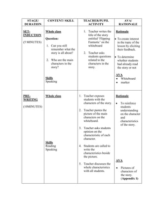 STAGE/        CONTENT/ SKILL             TEACHER/PUPIL                   AVA/
DURATION                                    ACTIVITY                   RATIONALE

SET-          Whole class                 1. Teacher writes the      Rationale
INDUCTION                                    title of the story
              Question:                      entitled ‘Flipping       To create interest
(5 MINUTES)                                  Fantastic’ on the        in the topic of the
              1. Can you still               whiteboard               lesson by eliciting
                 remember what the                                    their feedback.
                 story is all about?      2. Teacher asks
                                             students questions       To determine
              2. Who are the main            related to the           whether students
                 characters in the           characters in the        had already read
                 story?                      story.                   the story or not

                                                                     AVA
              Skills                                                   Whiteboard
              Speaking                                                 marker



PRE-          Whole class              1. Teacher exposes            Rationale
WRITING                                   students with the
                                          characters of the story.      To reinforce
(10MINUTES)                                                             students
                                       2. Teacher pastes the            understanding
                                          picture of the main           on the character
                                          characters on the             and
                                          whiteboard.                   characteristics
                                                                        of the story.
                                       3. Teacher asks students
                                          opinion on the
                                          characteristic of each
                                          character.
              Skills
              Reading                  4. Students are called to
              Speaking                    write the
                                          characteristics beside
                                          the picture.
                                                                     AVA
                                       5. Teacher discusses the
                                          whole characteristics         Pictures of
                                          with all students.            characters of
                                                                        the story.
                                                                        (Appendix 1)
 