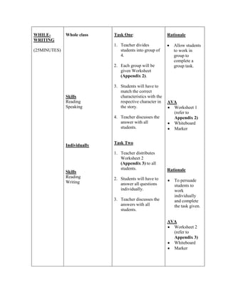 WHILE-        Whole class    Task One:                     Rationale
WRITING
                             1. Teacher divides               Allow students
(25MINUTES)                     students into group of        to work in
                                4.                            group to
                                                              complete a
                             2. Each group will be            group task.
                                given Worksheet
                                (Appendix 2).

                             3. Students will have to
                                match the correct
              Skills            characteristics with the
              Reading           respective character in    AVA
              Speaking          the story.                   Worksheet 1
                                                             (refer to
                             4. Teacher discusses the        Appendix 2)
                                answer with all              Whiteboard
                                students.                    Marker


                             Task Two
              Individually
                             1. Teacher distributes
                                Worksheet 2
                                (Appendix 3) to all
                                students.                  Rationale
              Skills
              Reading        2. Students will have to
              Writing                                         To persuade
                                answer all questions          students to
                                individually.                 work
                                                              individually
                             3. Teacher discusses the         and complete
                                answers with all              the task given.
                                students.

                                                           AVA
                                                             Worksheet 2
                                                             (refer to
                                                             Appendix 3)
                                                             Whiteboard
                                                             Marker
 