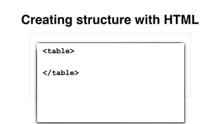 Creating structure with HTML
 