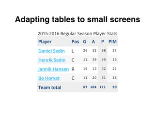 Adapting tables to small screens
 