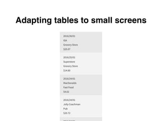 Adapting tables to small screens
• Shrink
• Linearize or ﬂip (╯°□°)╯︵ ┻━┻
• Remove
• Scroll
• Replace
• Combo
 