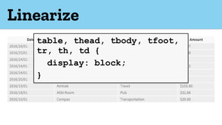 Linearize
table, thead, tbody, tfoot,
tr, th, td {
display: block;
}
 