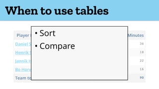 When to use tables
• Sort
• Compare
 