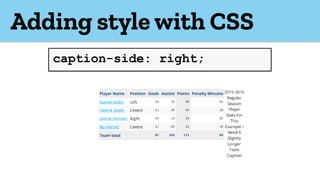 Adding style with CSS
caption-side: right;
 