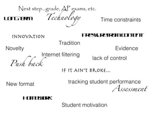 Time constraints Pressure from content Next step...grade, AP exams, etc. If it Ain’t broke... Technology Innovation Novelty Assessment Internet filtering lack of control New format Push back Long term Evidence homework tracking student performance Student motivation Tradition 