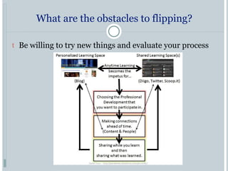What are the obstacles to flipping? Be willing to try new things and evaluate your process 