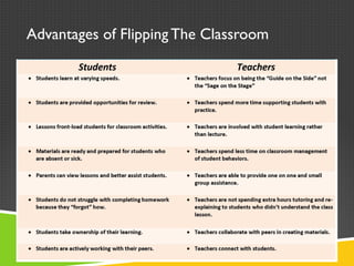 Advantages of Flipping The Classroom
 
