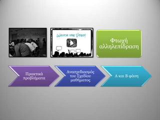 Πξαθηηθά
πξνβιήκαηα
Αλαζρεδηαζκόο
ηνπ Σρεδίνπ
καζήκαηνο
Α θαη Β θάζε
Φησρή
αιιειεπίδξαζε
 