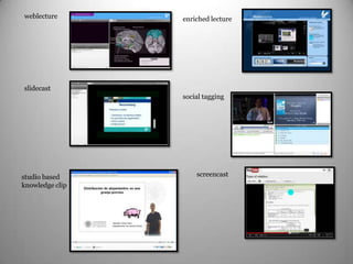 weblecture
slidecast
studio based
knowledge clip
enriched lecture
social tagging
screencast
 