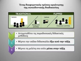 Έλαο δηαθνξεηηθόο ηξόπνο νξγάλσζεο
ηεο εθπαηδεπηηθήο δηαδηθαζίαο
• Αληηκεηαζέηεη ηηο παξαδνζηαθέο δηδαθηηθέο
κεζόδνπο
Α
• Φέξλεη ηελ online δηδαζθαιία έμσ από ηελ ηάμε
Β
• Φέξλεη ηε κειέηε ζην ζπίηη κέζα ζηελ ηάμε
 