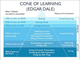 Flipping the classroom